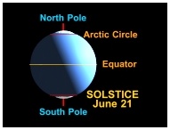 Daily Arctic Fact: June 21 - Athropolis
